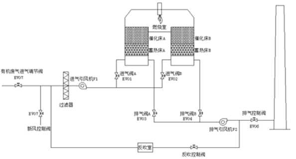 催化燃烧RCO原理图.jpg